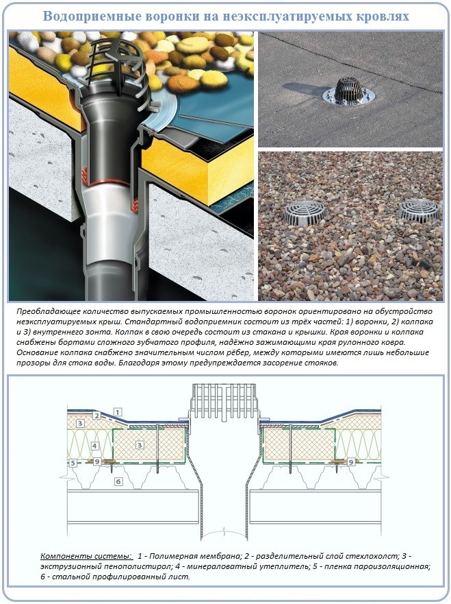 Устройство водосточной системы на плоской кровле