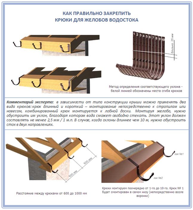 Установка водосточной системы на крыше. Монтаж водосточной системы ...