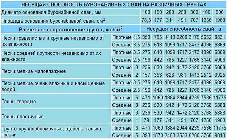 svayno-rostverkovyy-fundament-plyusy-i-minusy-2
