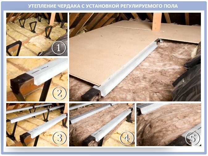 Как правильно утеплить чердак частного дома. Виды, материалы и способы ...